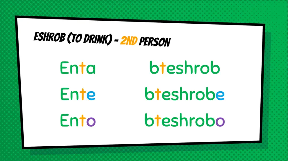 Aprende conceptos gramaticales en el curso para principiantes en Speak Lebanese Arabic.